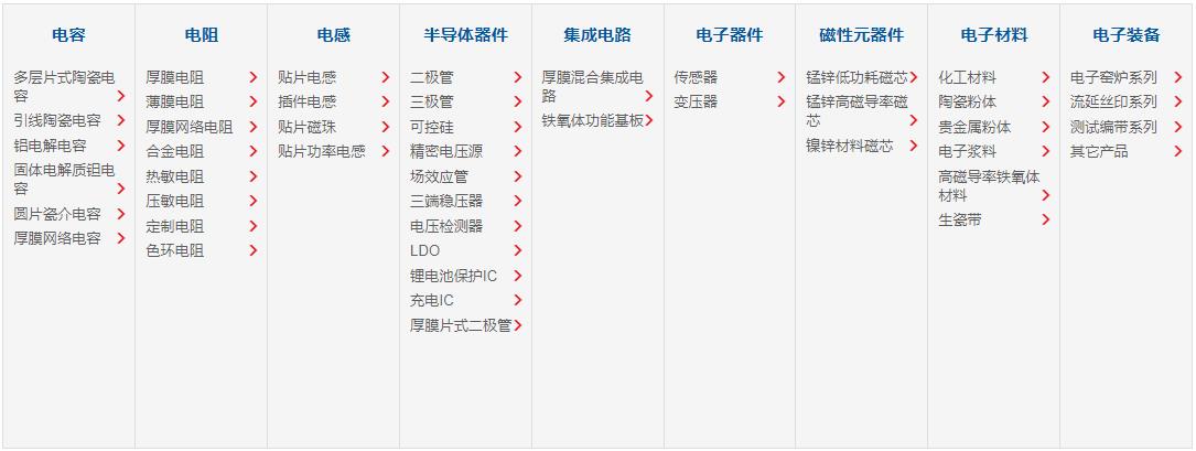 風華產(chǎn)品
